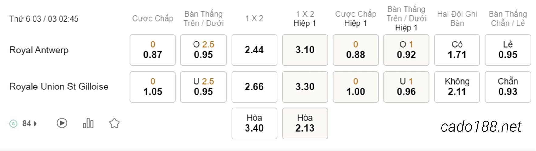 Soi kèo xiên ngày 03/03 Antwerp vs St Gilloise, Cúp Quốc Gia Bỉ