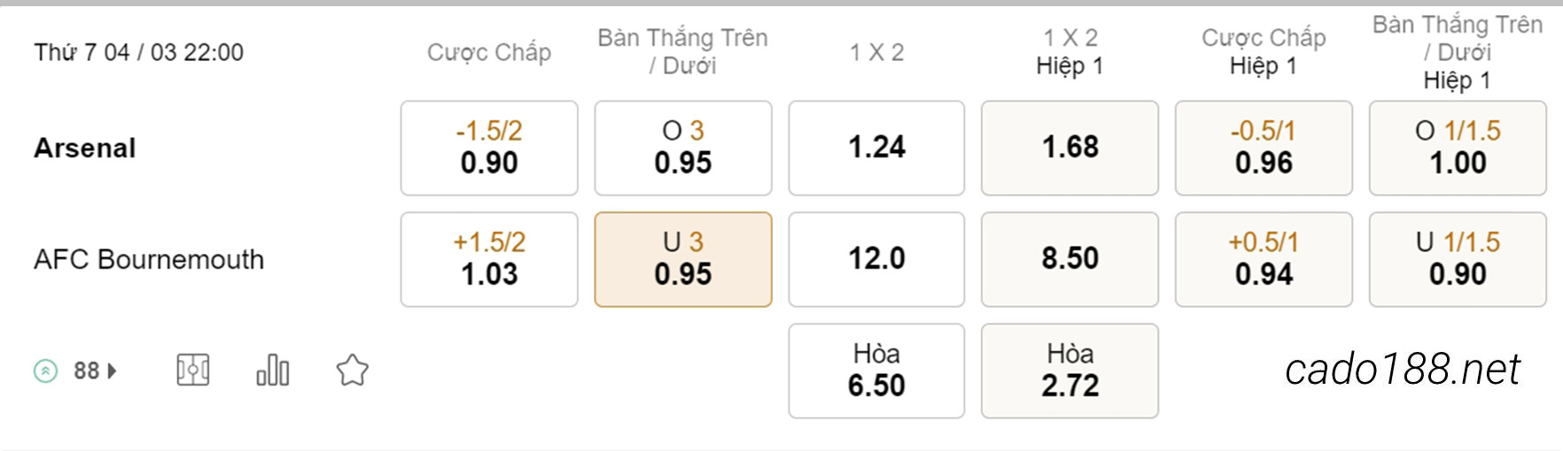 Soi kèo xiên hôm nay ngày 04/03 Arsenal vs Bournemouth, 22h00, Ngoại hạng Anh