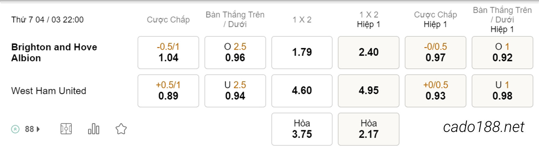 Soi kèo xiên hôm nay ngày 04/03 Brighton vs West Ham, 22h00, Ngoại hạng Anh