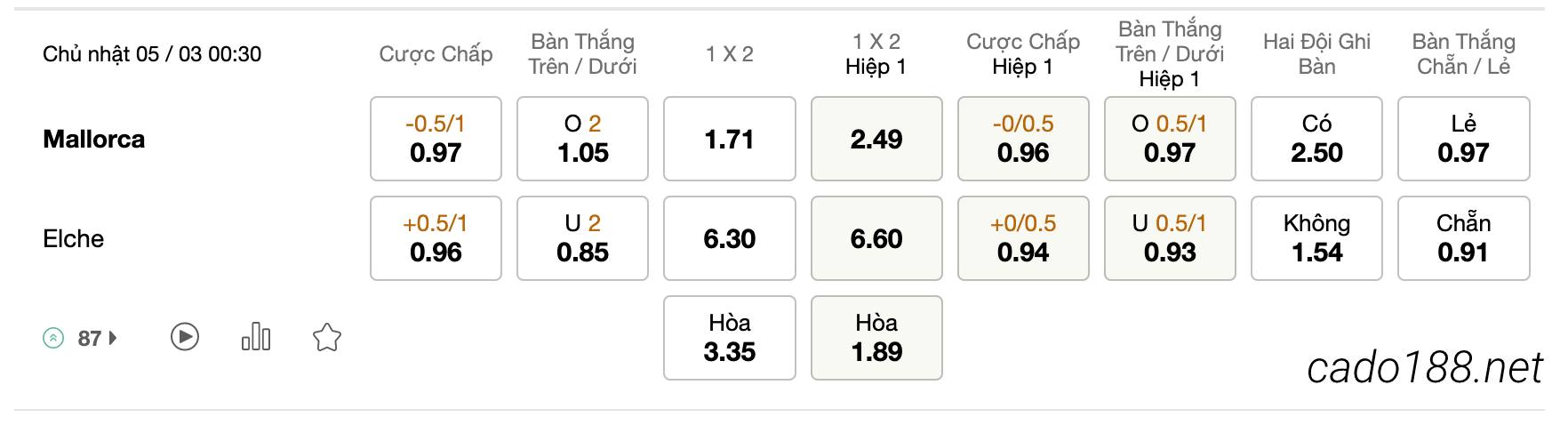 Tỷ Lệ Kèo Nhà Cái 188BET trận Mallorca vs Elche, La Liga, ngày 05/03