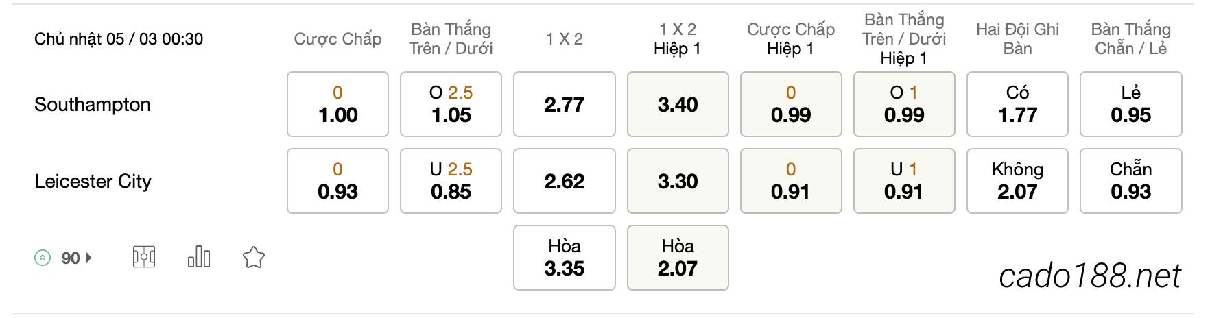 Tỷ Lệ Kèo Nhà Cái 188BET trận Southampton vs Leicester City, Ngoại Hạng Anh