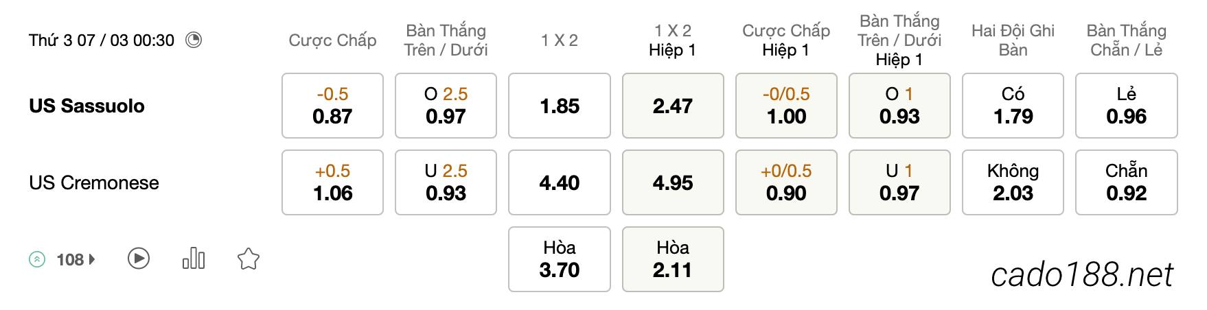 Tỷ Lệ Kèo Nhà Cái 188BET trận Sassuolo vs Cremonese, Serie A, ngày 07/03