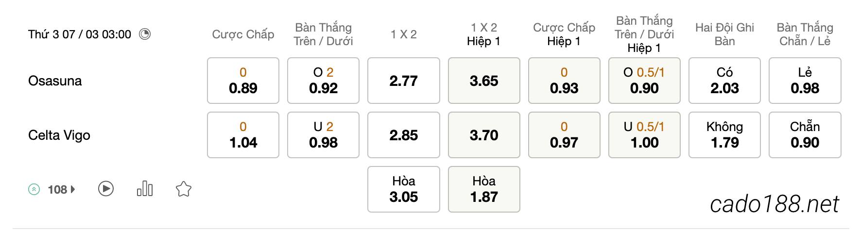 Tỷ Lệ Kèo Nhà Cái 188BET trận Osasuna vs Celta Vigo, La Liga, ngày 07/03