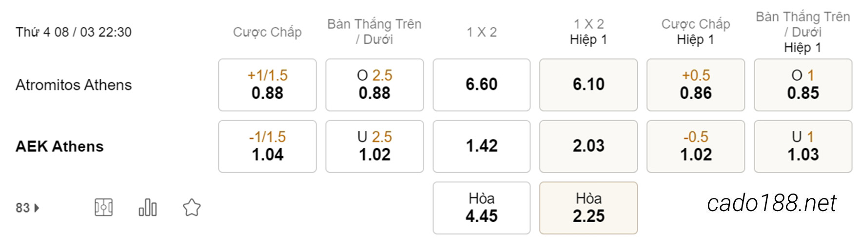 Atromitos Athens vs AEK Athens, 22h30, VĐQG Hy Lạp