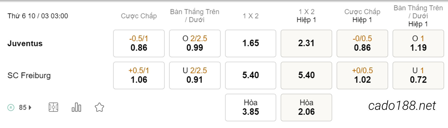Soi kèo xiên hôm nay ngày 10/03 Juventus vs Freiburg, 03h00, Europa League