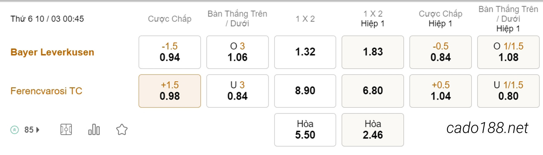 Soi kèo xiên hôm nay ngày 10/03 Leverkusen vs Ferencvarosi, 00h45, Europa League