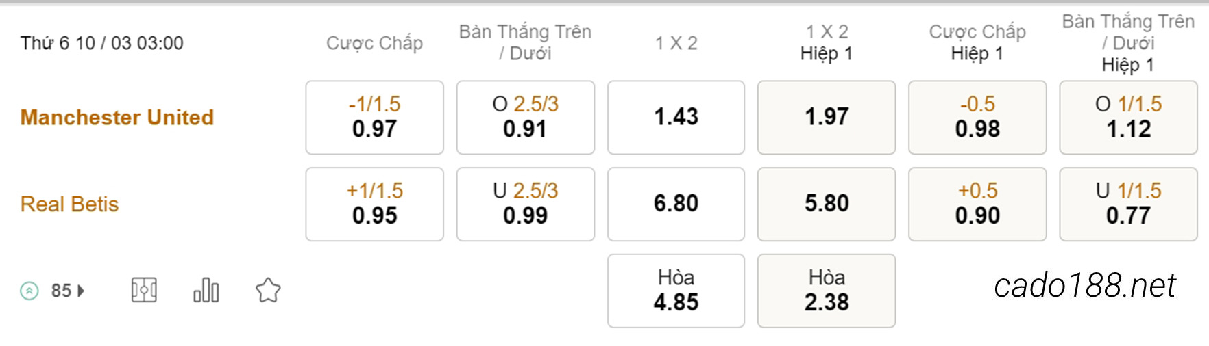 Soi kèo xiên hôm nay ngày 10/03 Man United vs Real Betis, 03h00, Europa League