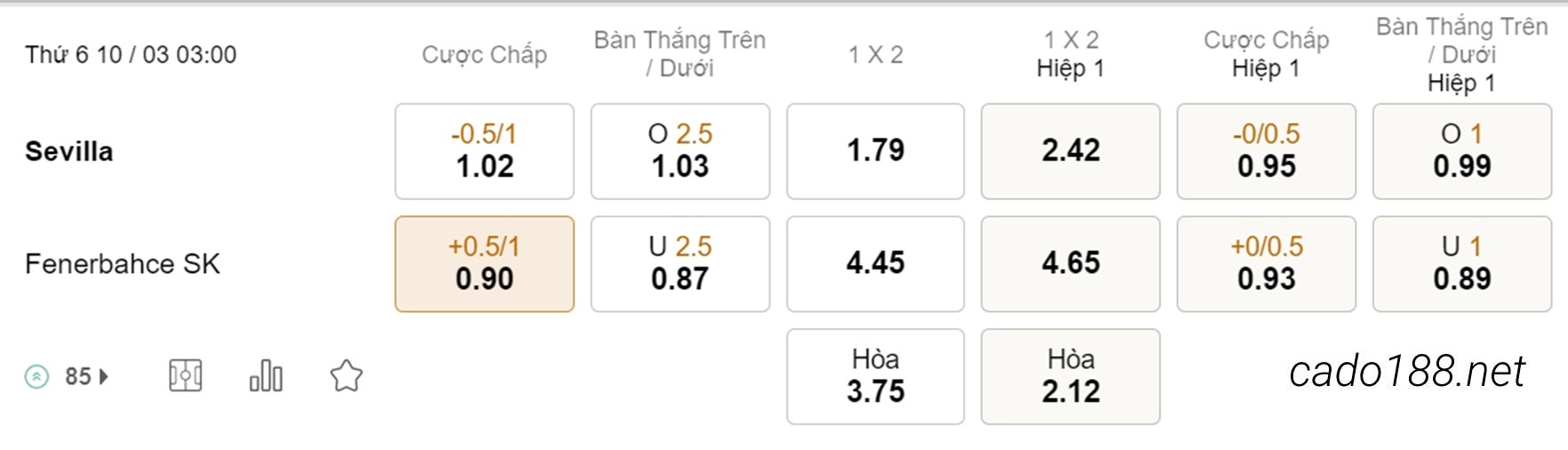 Soi kèo xiên ngày 10/03 Sevilla vs Fenerbahce, 03h00, Europa League