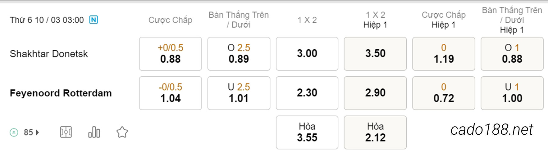 Soi kèo xiên ngày 10/03 Shakhtar Donetsk vs Feyenoord, 03h00, Europa League