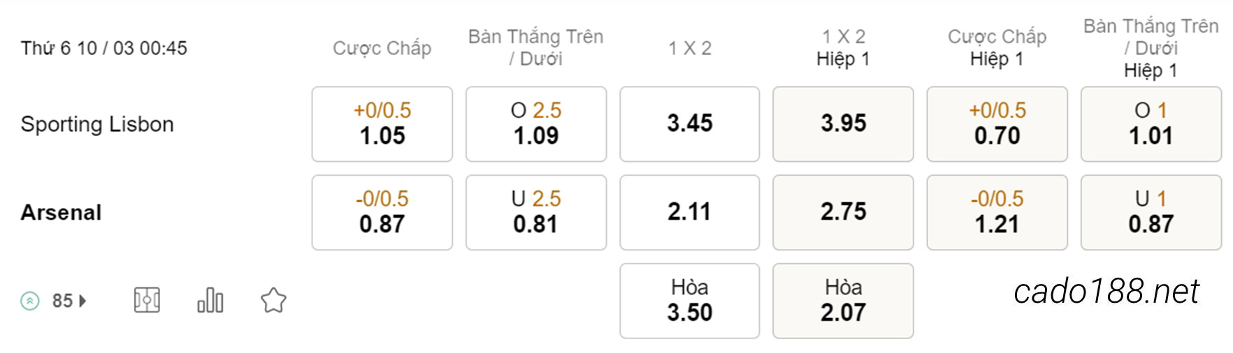 Sporting Lisbon vs Arsenal, 00h45, Europa League
