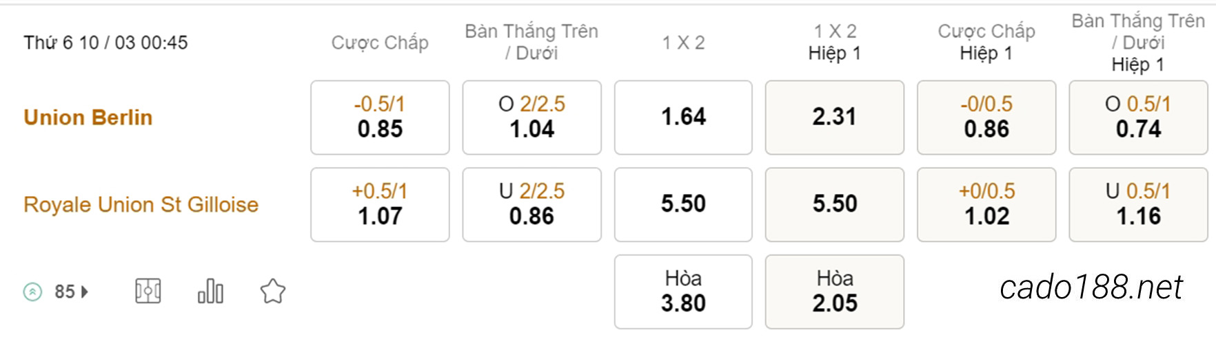 Soi kèo xiên ngày 10/03 Union Berlin vs St Gilloise, 00h45, Europa League