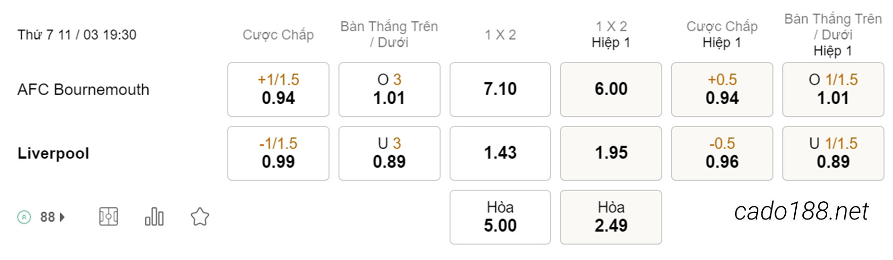 Soi kèo xiên hôm nay ngày 11/03 Bounemouth vs LFC Liverpool, 19h30, Ngoại hạng Anh
