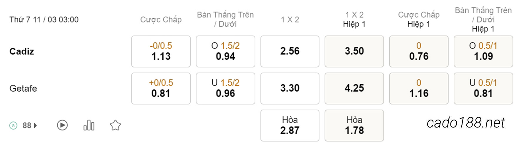 Soi kèo xiên hôm nay ngày 11/03 Cadiz vs Getafe, 03h00, La Liga