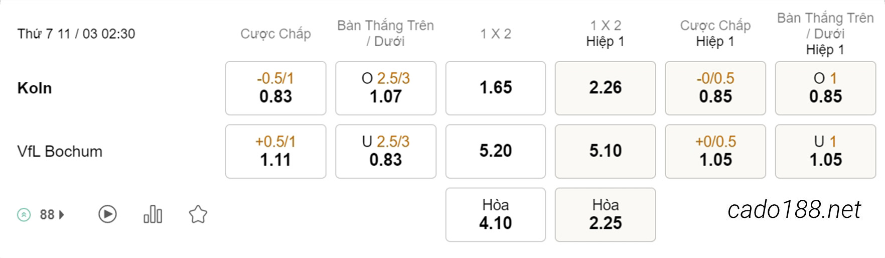 Soi kèo xiên ngày 11/03 Koln vs Bochum, 02h30, Bundesliga