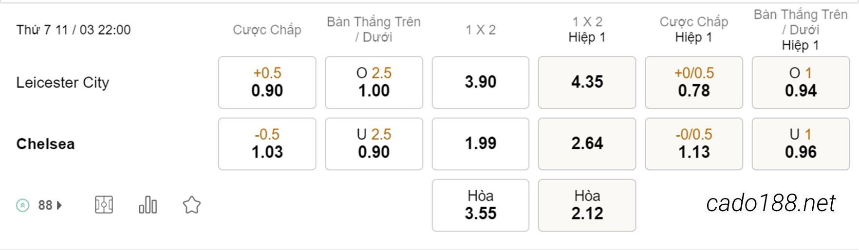 Leicester City vs Chelsea, 22h00, Ngoại hạng Anh