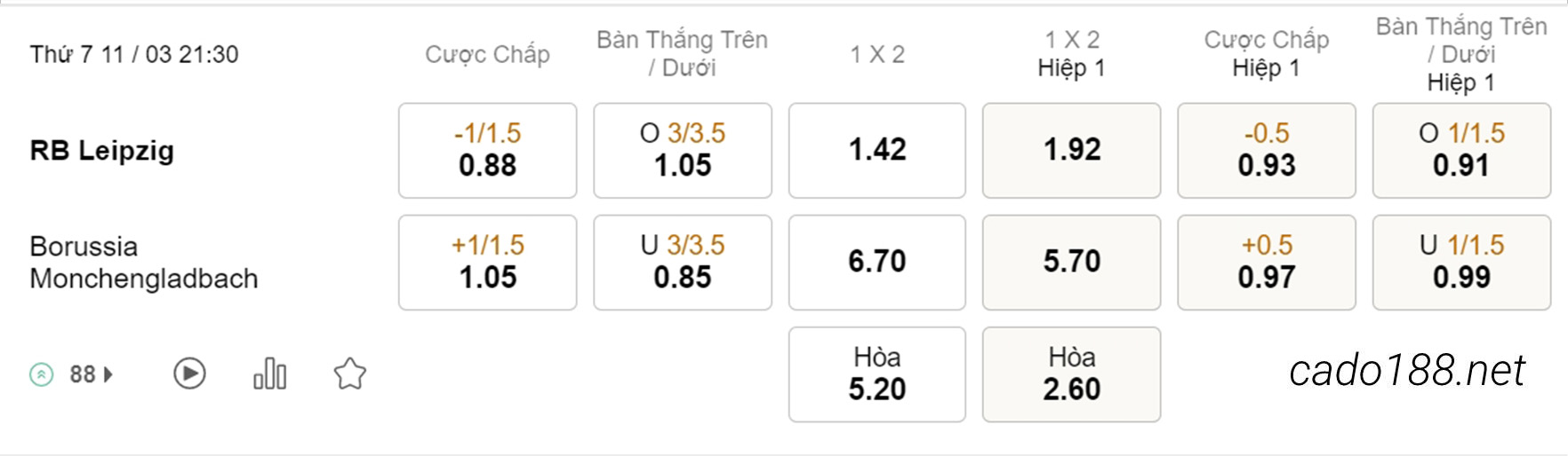 Kèo xiên hôm nay 11/03 RB Leipzig vs Monchengladbach, 21h30, Bundesliga