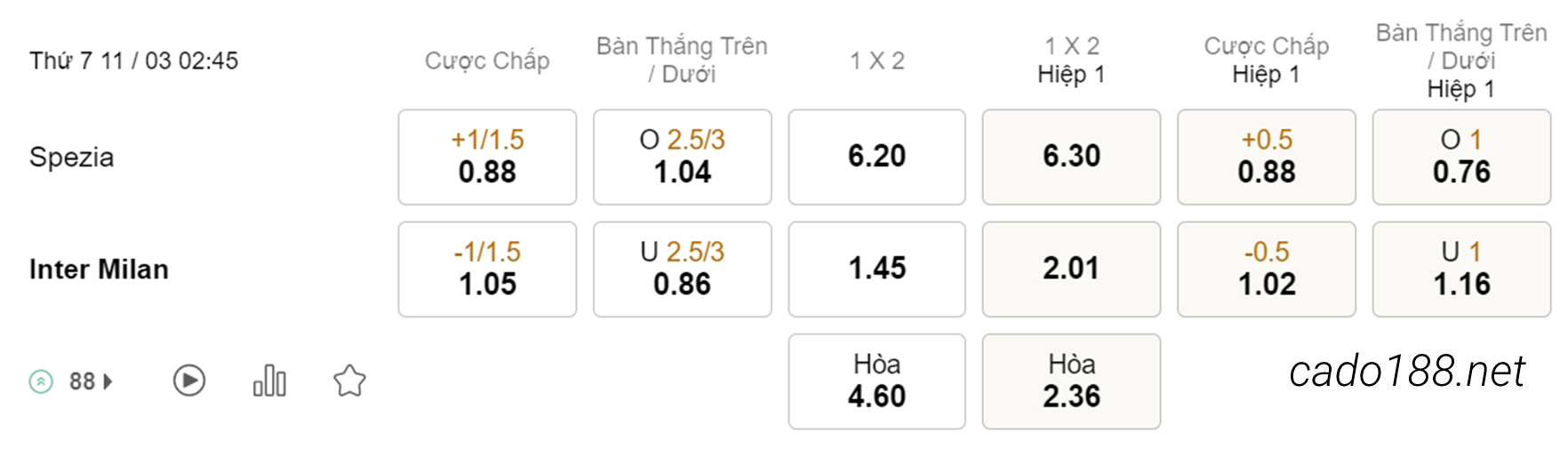 Kèo xiên hôm nay 11/03 Spezia vs Inter Milan, 02h45, Serie A