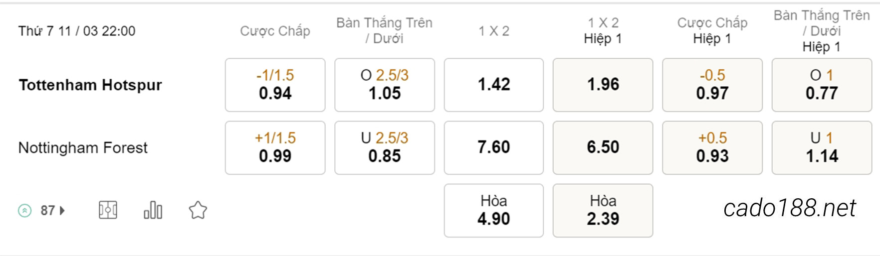 Kèo xiên hôm nay 11/03 Tottenham vs Nottingham Forest, 22h00, Ngoại hạng Anh