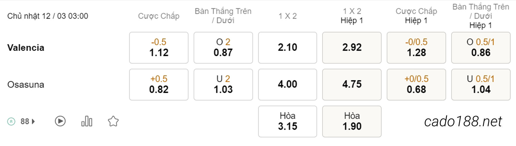 Soi kèo xiên ngày 12/03 Valencia vs Osasuna, 03h00, La Liga