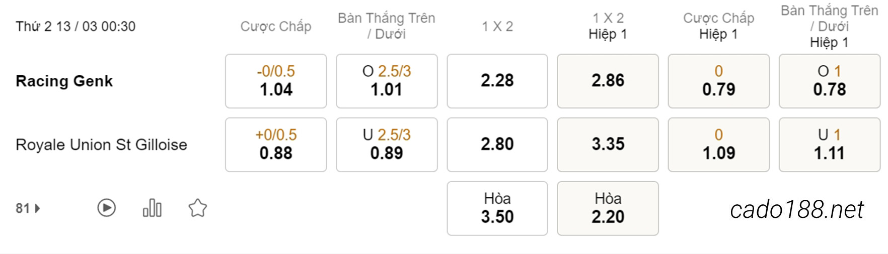 Kèo xiên hôm nay 13/03 Genk vs St Gilloise, 00h30, VĐQG Bỉ