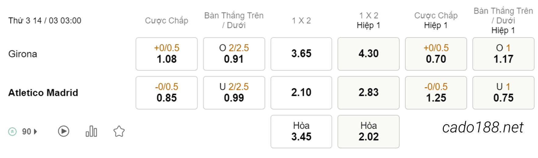 Soi kèo xiên ngày 14/03 Girona vs Atletico Madrid, 03h00, La Liga