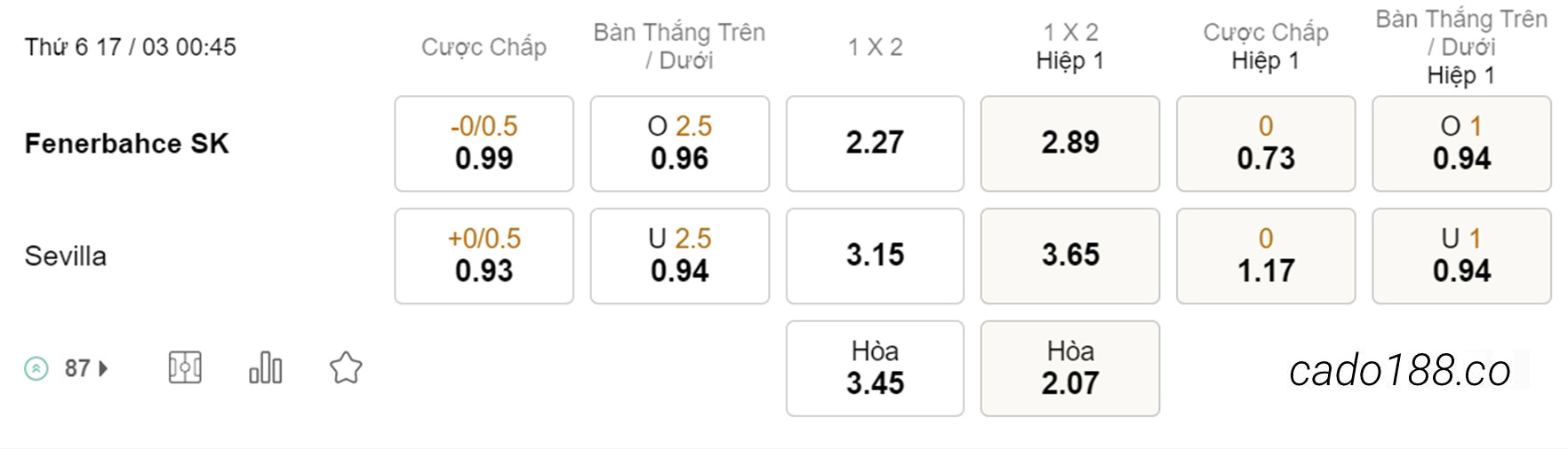 Kèo xiên hôm nay 17/03 Fenerbahce vs Sevilla, 00h45, Europa League