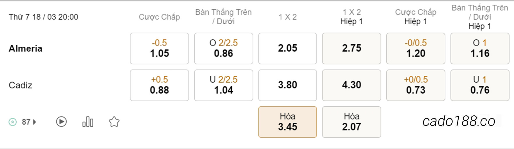 Soi kèo xiên hôm nay ngày 18/03 Almeria vs Cadiz, 20h00, La Liga