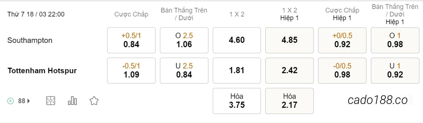 Soi kèo xiên ngày 18/03 Southampton vs Tottenham, 22h00, Ngoại hạng Anh