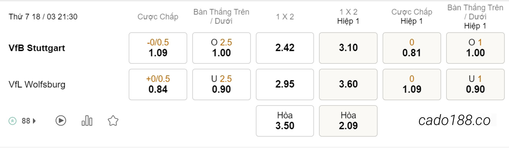 Kèo xiên hôm nay 18/03 Stuttgart vs Wolfsburg, 21h30, Bundesliga