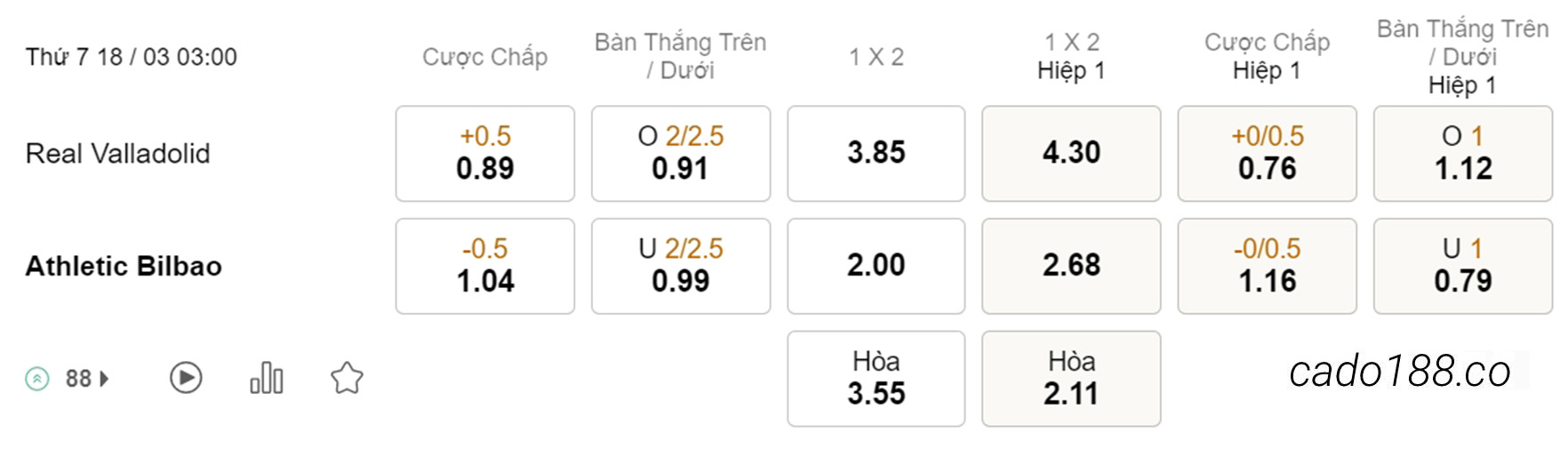 Kèo xiên hôm nay 18/03 Valladolid vs Athletic Bilbao, 03h00, La Liga