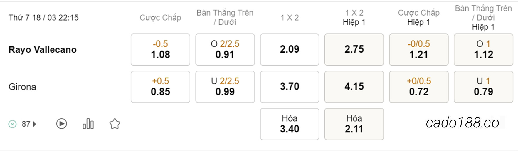 Kèo xiên hôm nay 18/03 Vallecano vs Girona, 22h15, La Liga