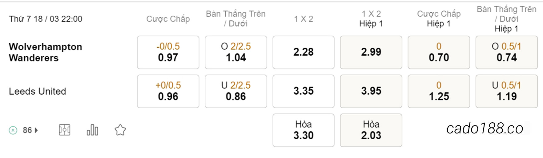 Wolves vs Leeds United, 22h00, Ngoại hạng Anh