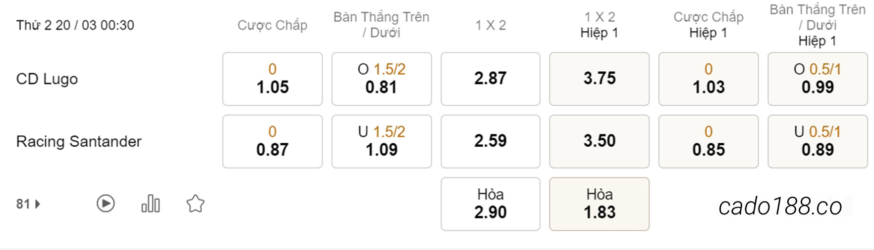 Soi kèo xiên hôm nay ngày 20/03 CD Lugo vs Racing Santander, 00h30, Segunda