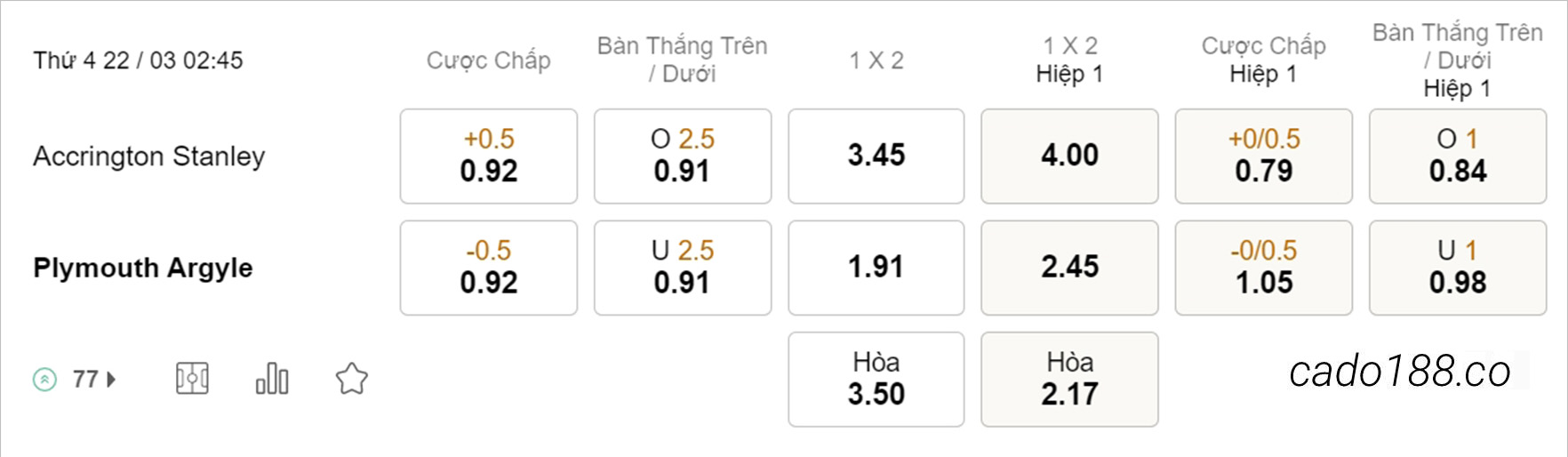 Soi kèo xiên ngày 22/03 Accrington Stanley vs Plymouth, 02h45, League One