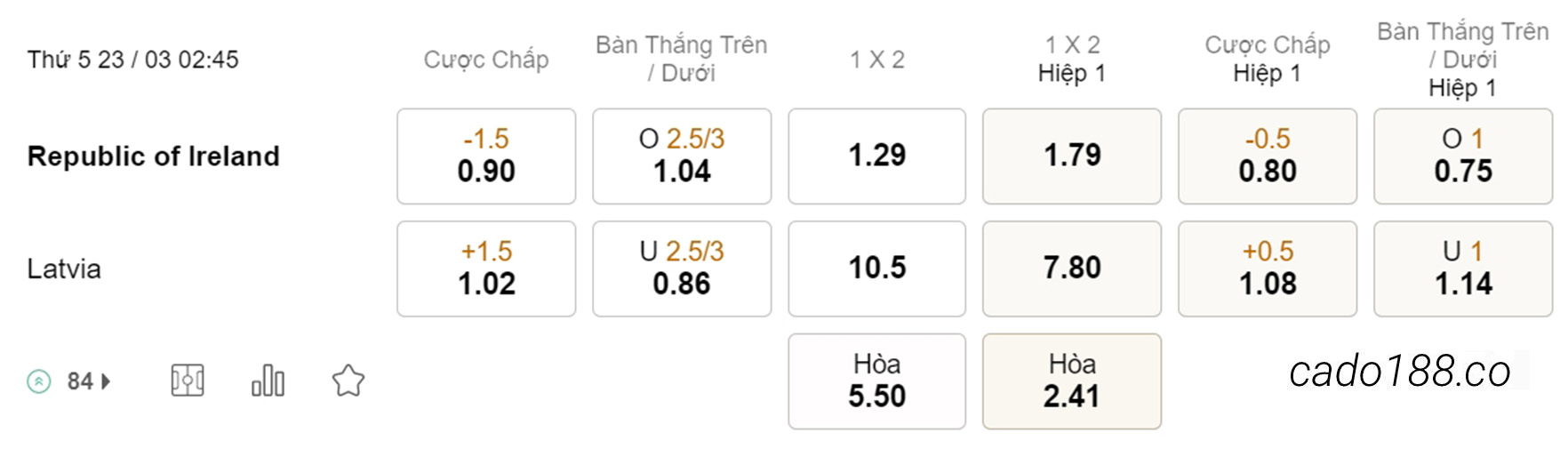 Soi kèo xiên hôm nay ngày 23/03 CH Ireland vs Latvia, 02h45, Giao hữu quốc tế