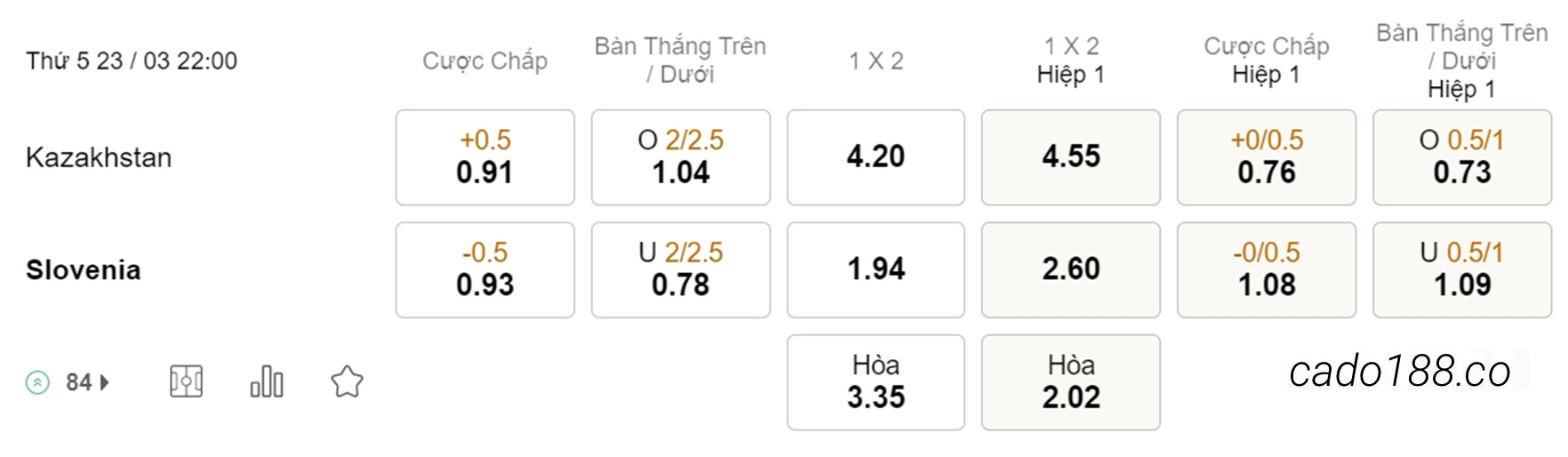 Soi kèo xiên hôm nay ngày 23/03 Kazakhstan vs Slovenia, 22h00, vòng loại Euro 2024