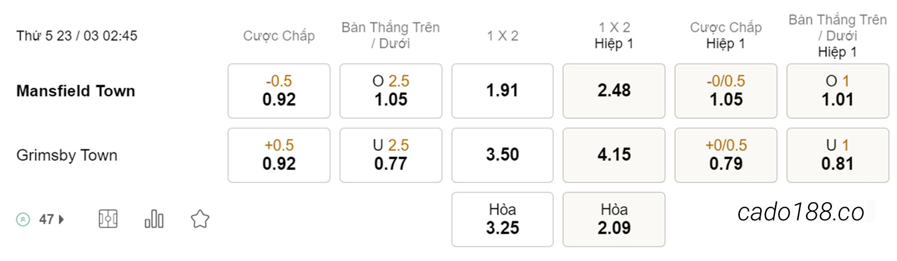 Soi kèo xiên hôm nay ngày 23/03 Mansfield Town vs Grimsby Town, 02h45, League Two
