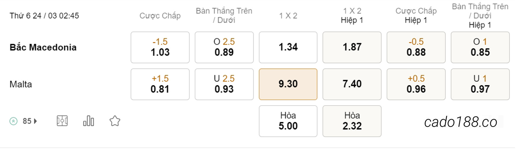 Bắc Macedonia vs Malta, 02h45, Vòng loại Euro 2024