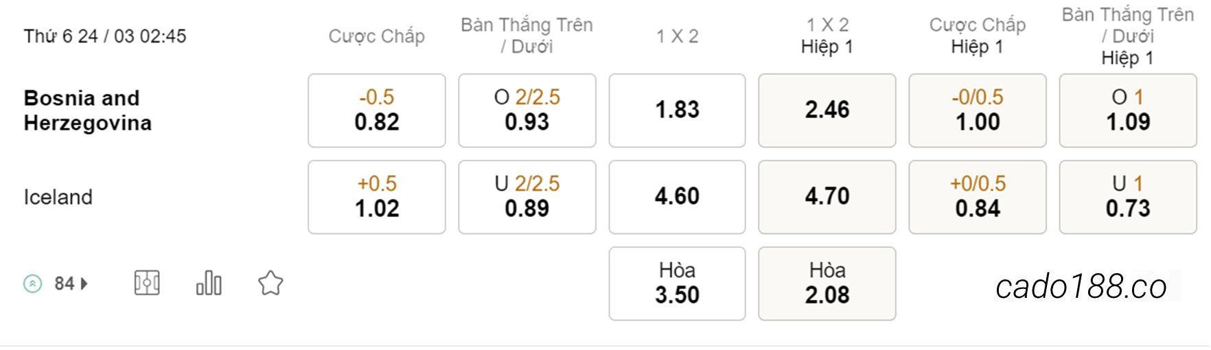 Soi kèo xiên hôm nay ngày 24/03 Bosnia vs Iceland, 02h45, Vòng loại Euro 2024