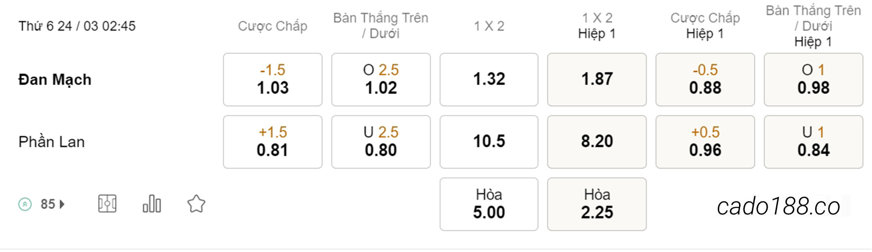 Soi kèo xiên hôm nay ngày 24/03 Đan Mạch vs Phần Lan, 02h45, Vòng loại Euro 2024