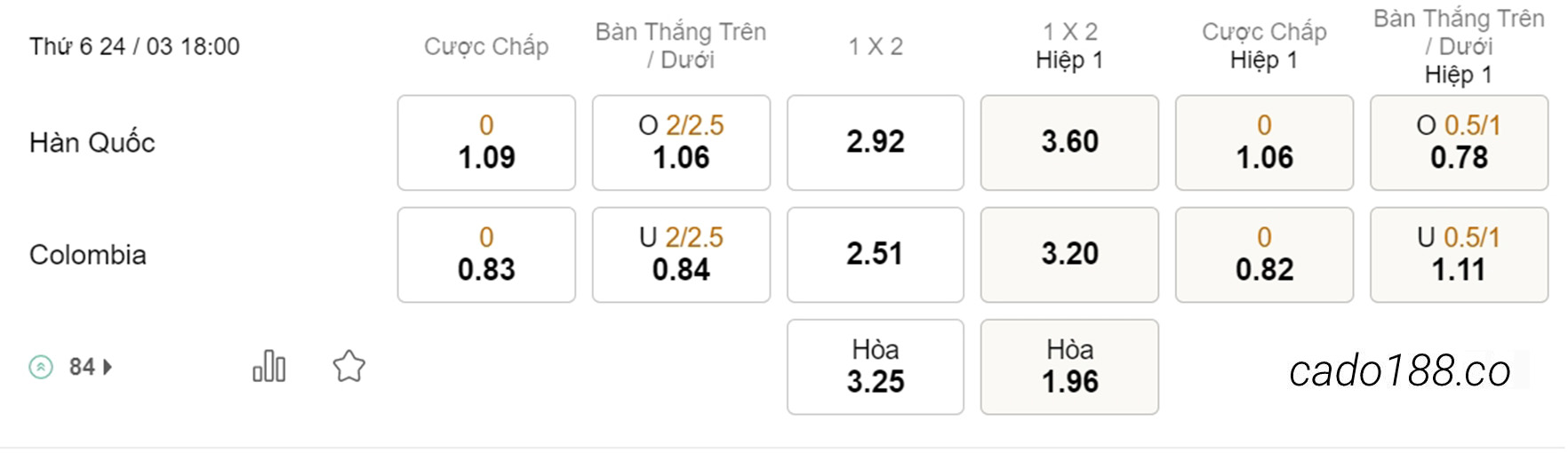 Soi kèo xiên hôm nay ngày 24/03 Hàn Quốc vs Colombia, 18h00, Giao hữu quốc tế