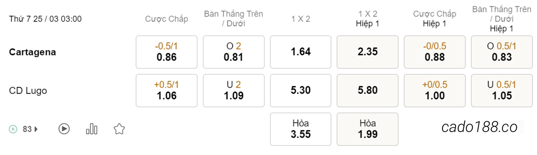 Cartagena vs CD Lugo, 03h00, Hạng 2 Tây Ban Nha