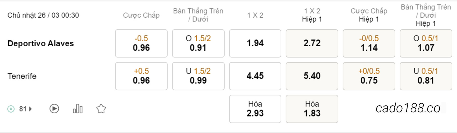 Alaves vs Tenerife, 00h30, hạng 2 Tây Ban Nha