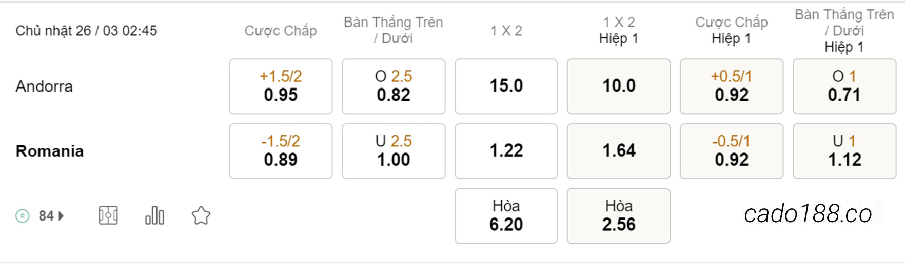 Soi kèo xiên hôm nay ngày 26/03 Andorra vs Romania, 02h45, Vòng loại Euro 2024