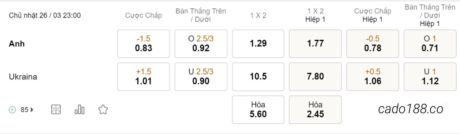 Soi kèo xiên hôm nay ngày 26/03 Anh vs Ukraine, 23h00, Vòng loại Euro 2024