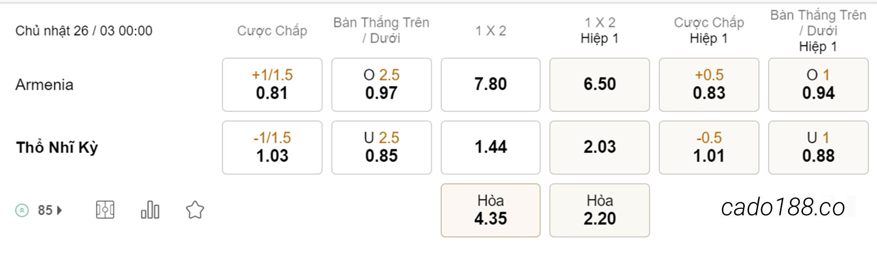 Soi kèo xiên hôm nay ngày 26/03 Armenia vs Thổ Nhĩ Kỳ, 00h00, Vòng loại Euro 2024