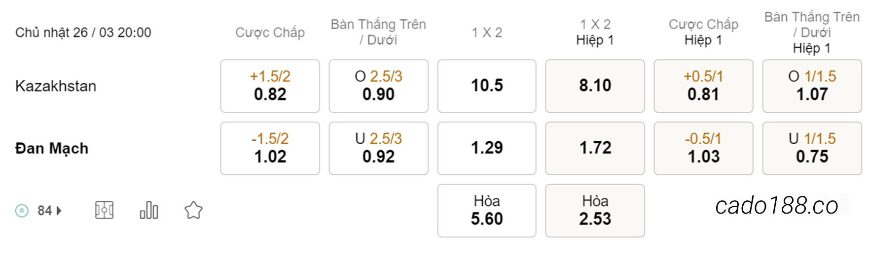 Soi kèo xiên ngày 26/03 Kazakhstan vs Đan Mạch, 20h00, vòng loại Euro 2024