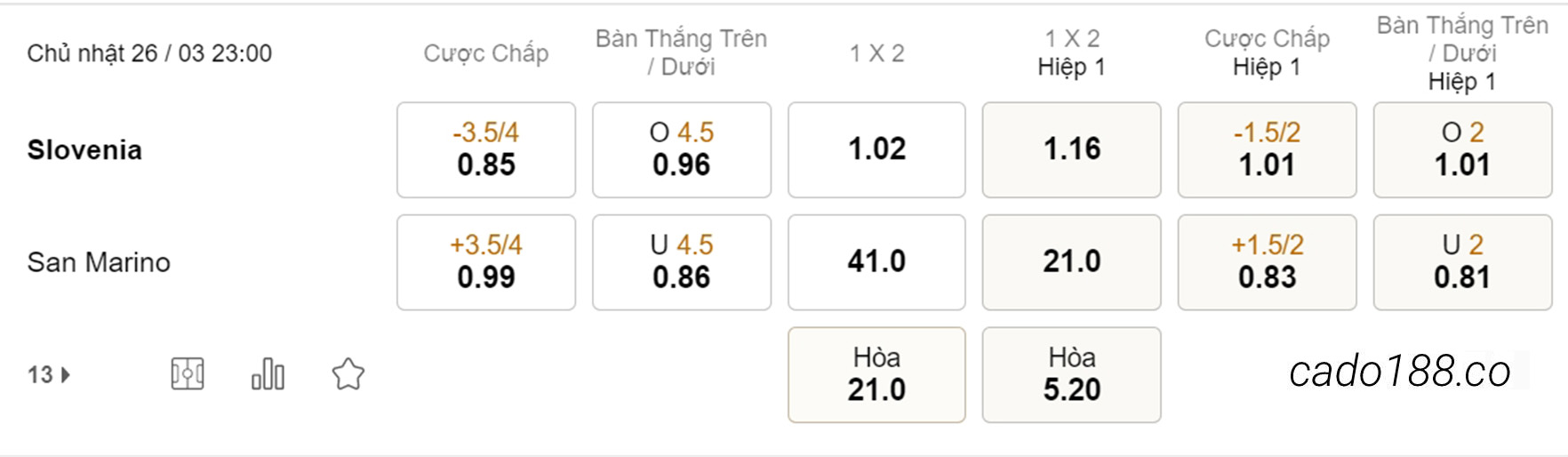 Soi kèo xiên ngày 26/03 Slovenia vs San Marino, 23h00, vòng loại Euro 2024