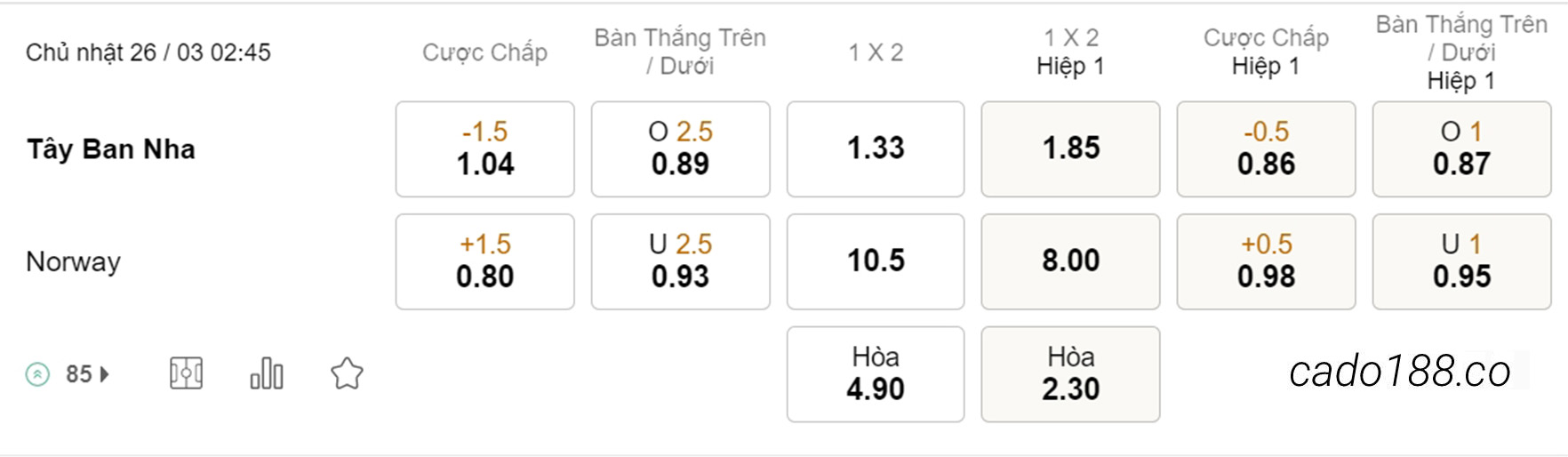 Soi kèo xiên ngày 26/03 Tây Ban Nha vs Na Uy, 02h45, Vòng loại Euro 2024