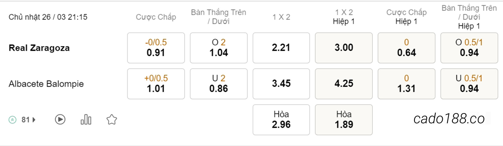 Zaragoza vs Albacete, 21h15, Hạng 2 Tây Ban Nha